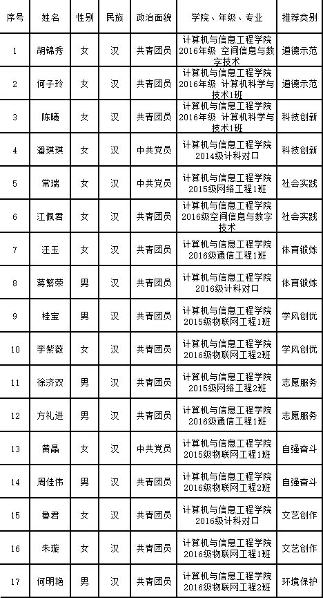 河南商城回应公示三千余人身份证号：不算泄私密_手机新浪网