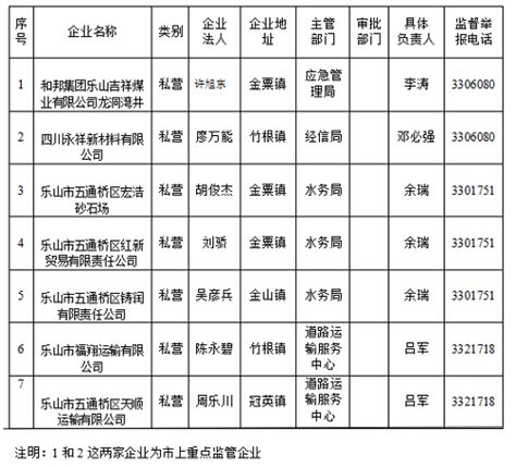 乐山日报数字报-中国同辐放射源研发生产基地建设项目（一期）环境影响评价公示
