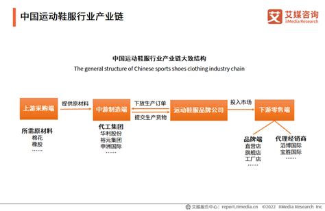 2022-2023年中国运动鞋服行业发展现状与市场调研分析报告_鞋业资讯_要闻分析 - 中国鞋网