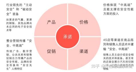 怎样选择靠谱的、专业的营销策划公司？ - 知乎