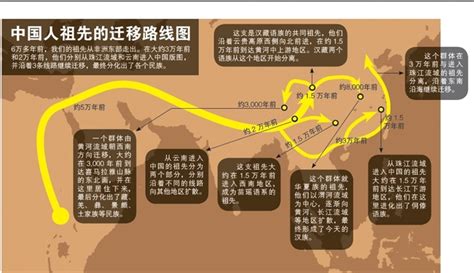 中国人的祖先究竟是谁？他们到底来自哪里呢？ - 知乎