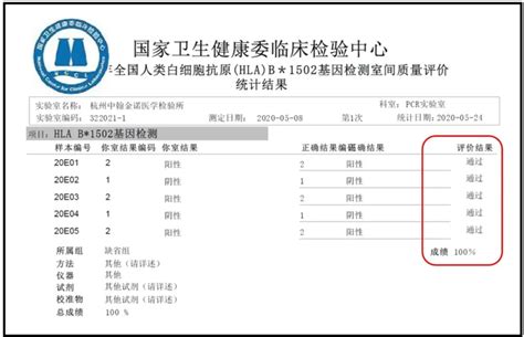 公司新闻_杭州金诺医学检验所满分通过多项2020年国家卫健委临检中心室间质评项目