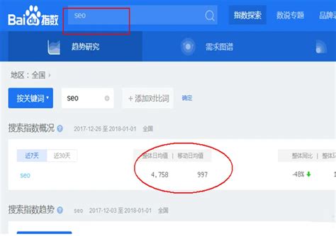 一个网站关键词搜索优缺点 | 北京SEO优化整站网站建设-地区专业外包服务韩非博客