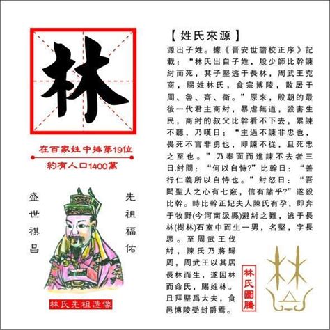 姓氏 林设计图__传统文化_文化艺术_设计图库_昵图网nipic.com