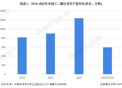 2013-2018年我国华南、华东地区乙二醇价格走势（图）_观研报告网