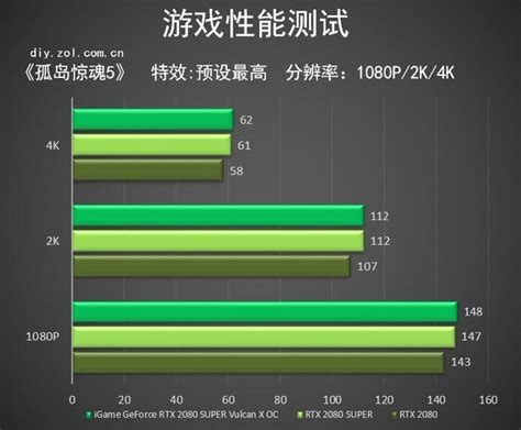 NVIDIA GeForce GTX 1660 SUPER和NVIDIA GeForce GTX 780 Ti显卡哪个好 跑分性能谁更强?