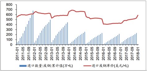 十年准入，引领废钢铁产业助力中国式现代化—中国钢铁新闻网