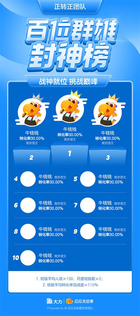榜单|平面|海报|dandan12014 - 原创作品 - 站酷 (ZCOOL)