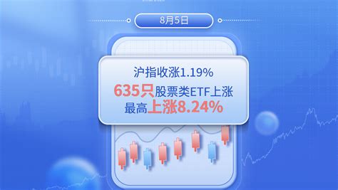 8月5日沪指收涨1.19%，635只股票类ETF上涨_澎湃号·湃客_澎湃新闻-The Paper