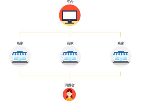 在这个电商时代，看电商B2C如何借助上海焕靓智信云突围