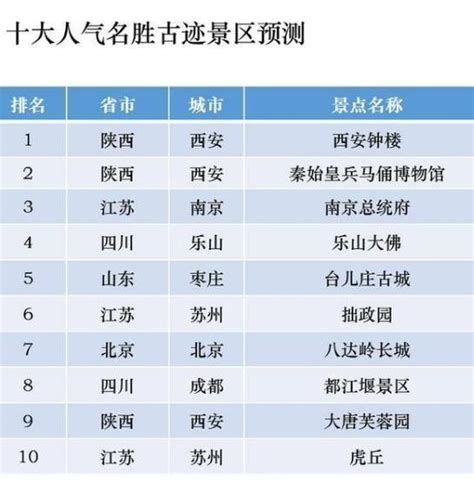 每日互动发布2021年“五一”假期旅游数据报告