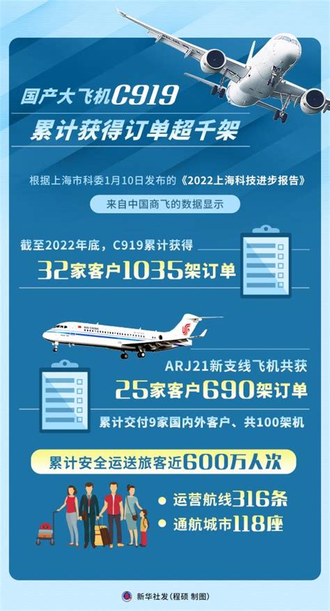 国产大飞机C919在中国航展获签300架订单_凤凰网视频_凤凰网