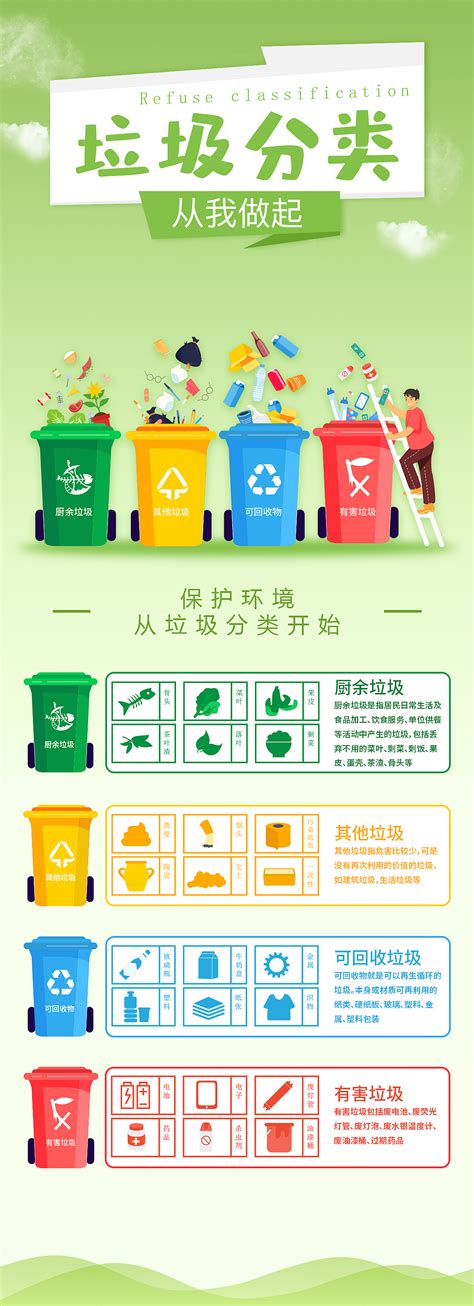 保护环境垃圾分类艺术字图片免费下载_PNG素材_编号vwxidjo50_图精灵