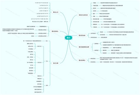 初中数学思维导图(全套)-22张必考知识整理_知犀官网