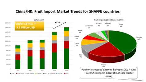 [新闻稿]南半球对亚洲水果出口抢先看，线上峰会揭示本季产量趋势 | 国际果蔬报道