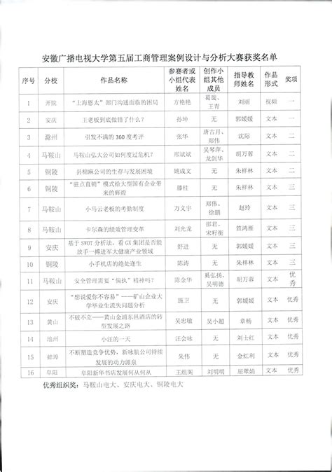 马鞍山智信财务