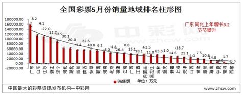 2020年中国中国彩票行业发展现状分析 销售规模首次出现大幅下滑_研究报告 - 前瞻产业研究院