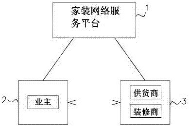 一种家装网络服务平台的制作方法