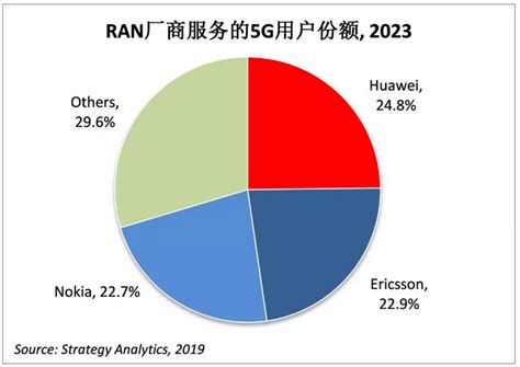 中国5G基础设施规模位居全球首位 5G连接市场占比已超75%—商会资讯 中国电子商会