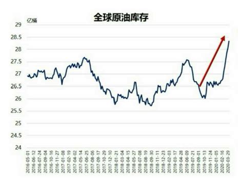 2007-2017年国际原油价格走势分析【图】_观研报告网