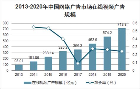 2020年中国互联网广告现状、广告市场结构及互联网广告市场规模前景分析[图]_智研咨询