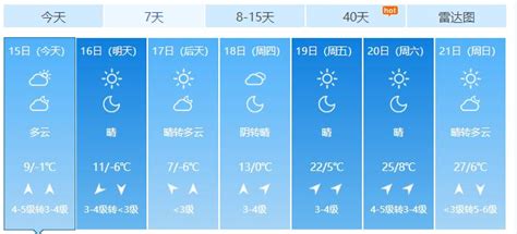 -6℃到27℃，刺激！熬过这两日，鹤壁好天气+好空气，安排！_澎湃号·媒体_澎湃新闻-The Paper