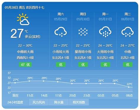 隆昌天气预报30天准确,隆昌20天天气预报表,上海天气预报30天准确_大山谷图库