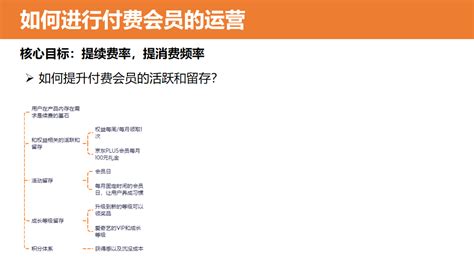 4大步骤，从0到1搭建和运营付费会员体系 | 人人都是产品经理