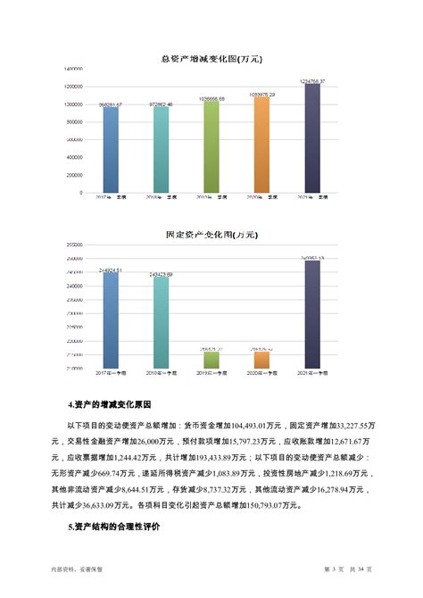 中兵红箭机构调研纪要