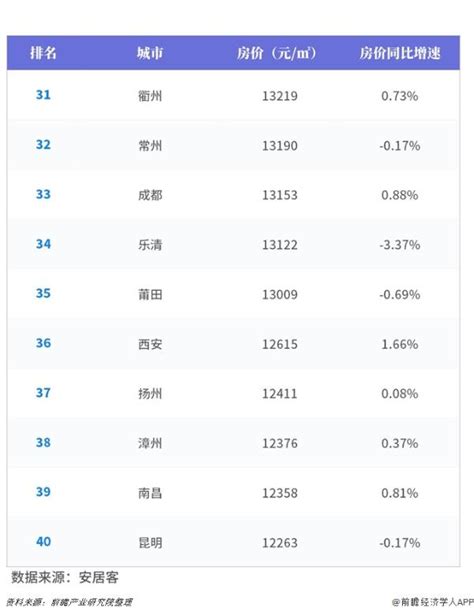 2019年全国各城市房价排行榜：北京房价依然最高_TOM财经