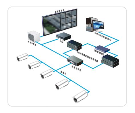 厂区监控系统设计方案 - 远瞻电子