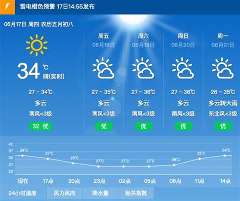 南宁天气预报30天,未来(第4页)_大山谷图库