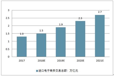2020年中国电子商务行业市场分析：交易规模将近35万亿元 电商引领作用不断凸显_研究报告 - 前瞻产业研究院