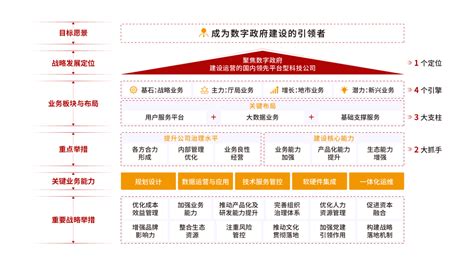 数字广东网络建设有限公司发展战略规划（2021-2025）-亿信华辰