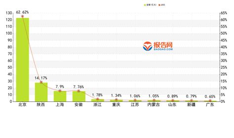 2020年中国管材上市公司利润规模排行榜（一季度）_报告大厅