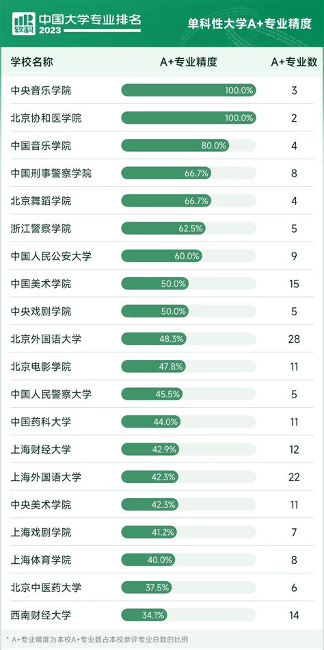 重磅发布：2023软科中国大学专业排名 —中国教育在线
