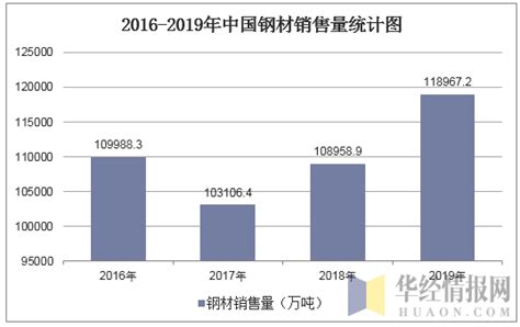 2019年中国钢铁行业市场供需分析 2018年行业供需基本平衡【组图】_行业研究报告 - 前瞻网