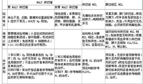 护理学基础常用缩写,护理常见缩写表图片,护理学缩写名词_大山谷图库