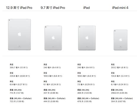 IPAD尺寸是多少 就是长多少厘米 宽多少厘米 机身的不是屏幕-百度经验