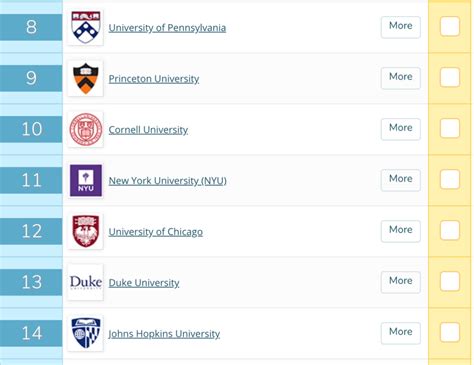 波士顿学院排名第36（2023年USNews美国大学排名）