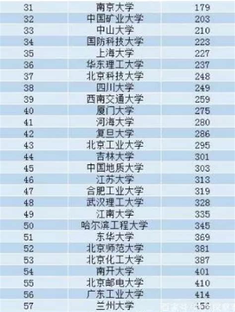 2019上海高考排行榜_2019年 美国Usnews世界大学排行榜出炉 中国高校排名_中国排行网