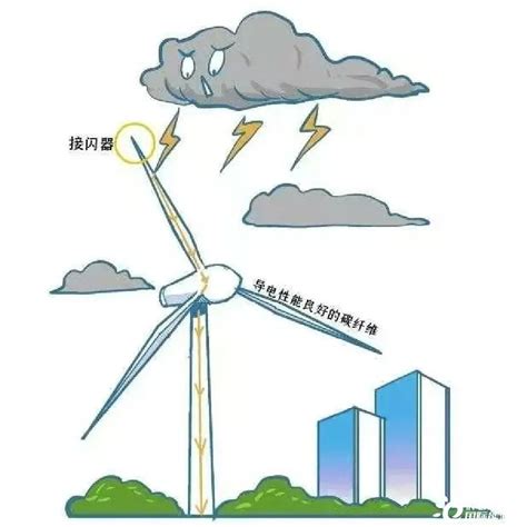 一图读懂风力发电-国际风力发电网