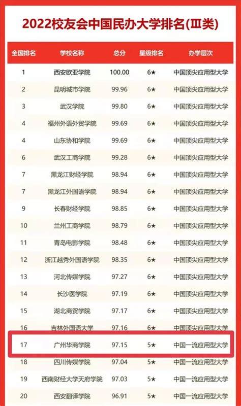 2022年深圳253所民办学校一览表（深圳龙岗民办学校排名） - 学习 - 布条百科