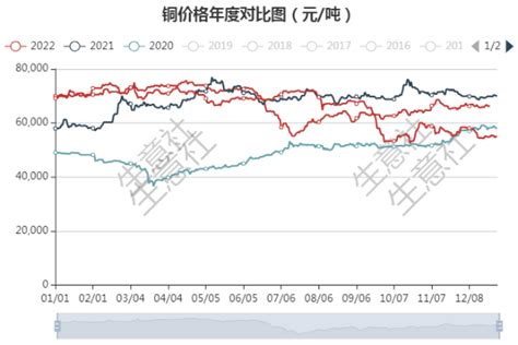 金股预测：云南铜业等3股后市上涨概率超70%