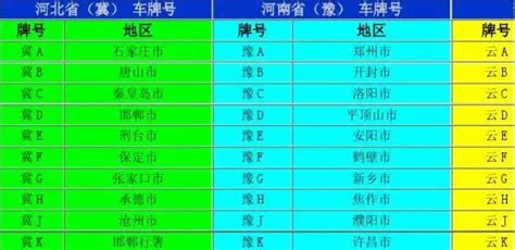 全国【99999】车牌靓号赏析-搜狐大视野-搜狐新闻