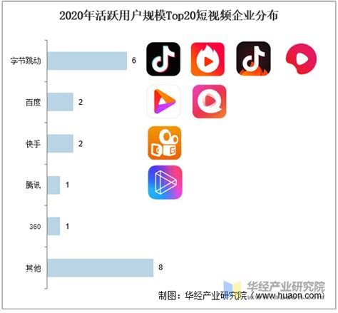 2020年中国短视频行业市场发展及龙头企业对比分析：抖音 VS快手 [图]_智研咨询
