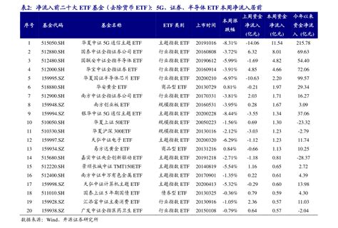 不小心买了带融字的股票（abb股票）-慧博投研资讯