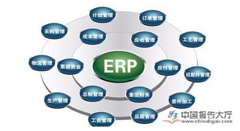 erp企业资源管理系统 ERP通用版
