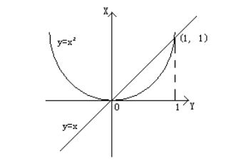 y=-x^2-4x的函数图象_百度知道