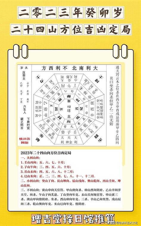 二十四山方位图图片